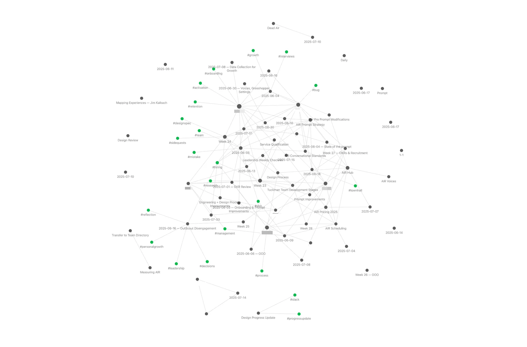 A redacted graph view from Obsidian