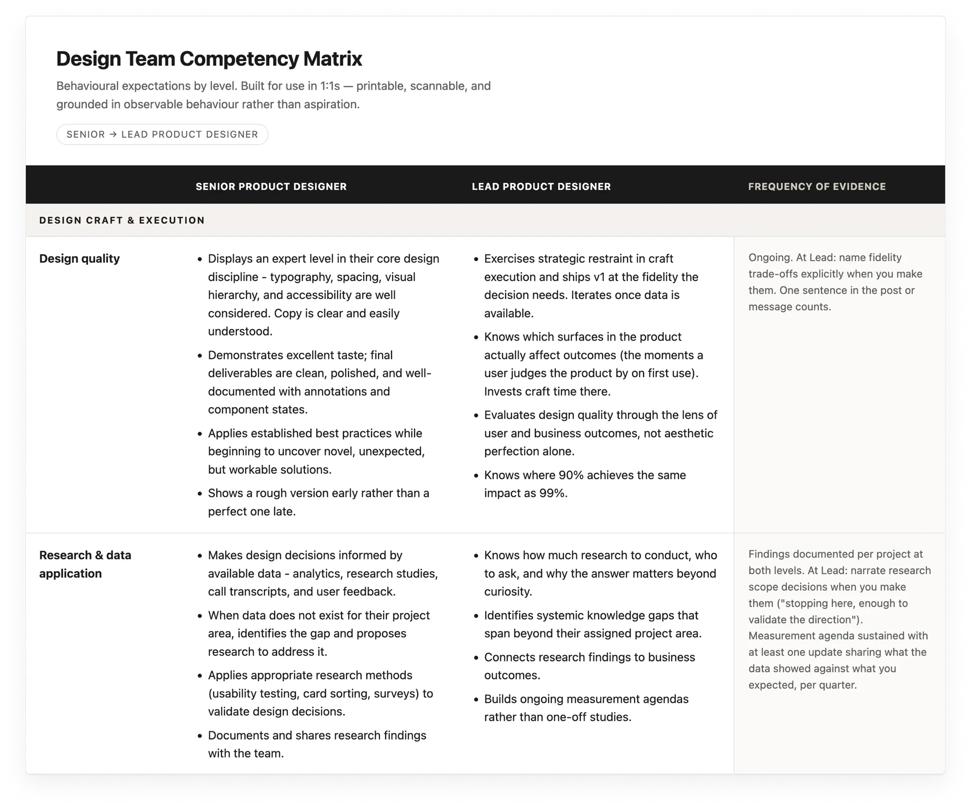 Leveling the design team: a rubric designed for a real promotion