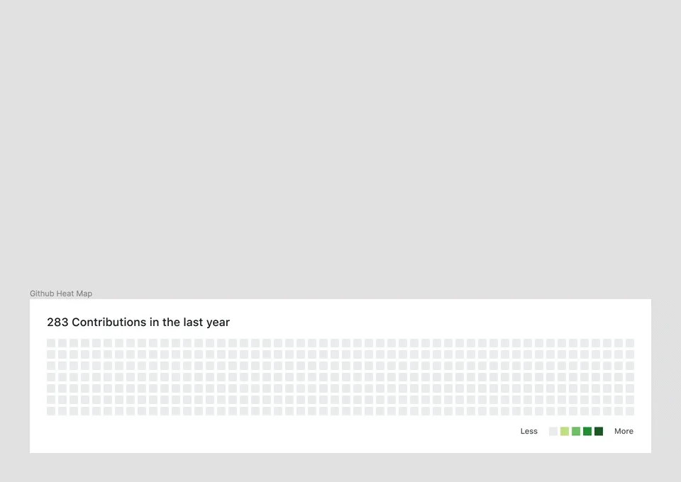 The GitHub contribution heatmap