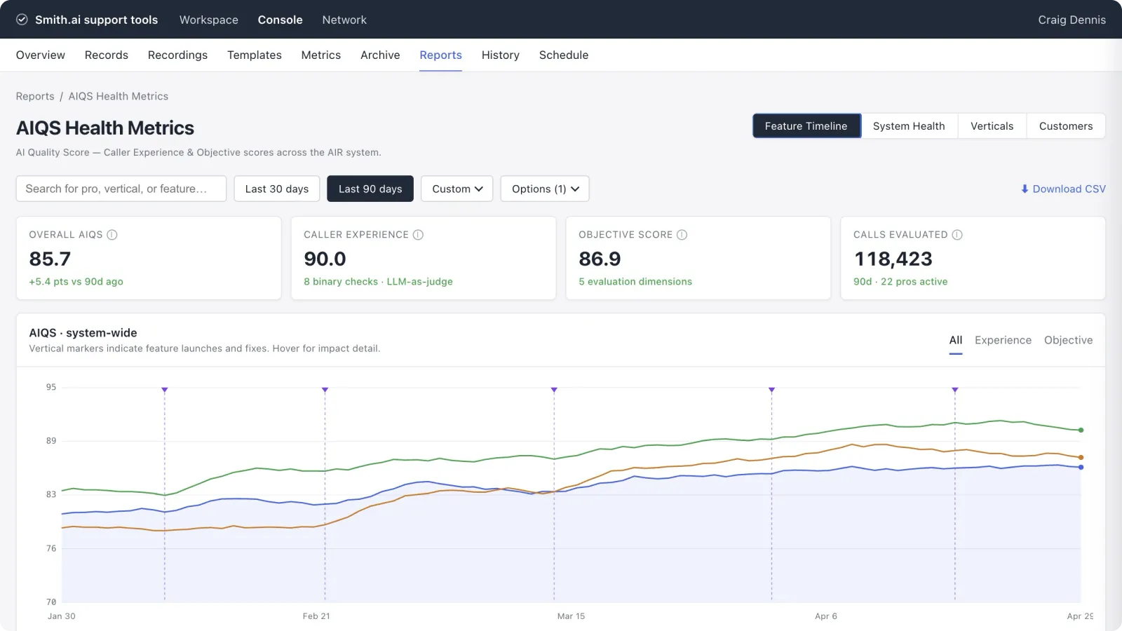 Defining and measuring quality for an AI voice experience